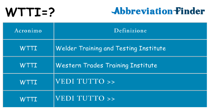 Che cosa significa l'acronimo wtti