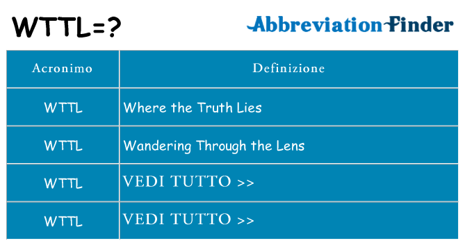 Che cosa significa l'acronimo wttl