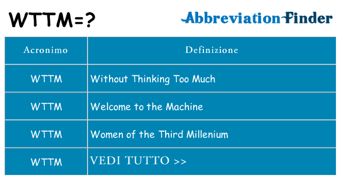 Che cosa significa l'acronimo wttm