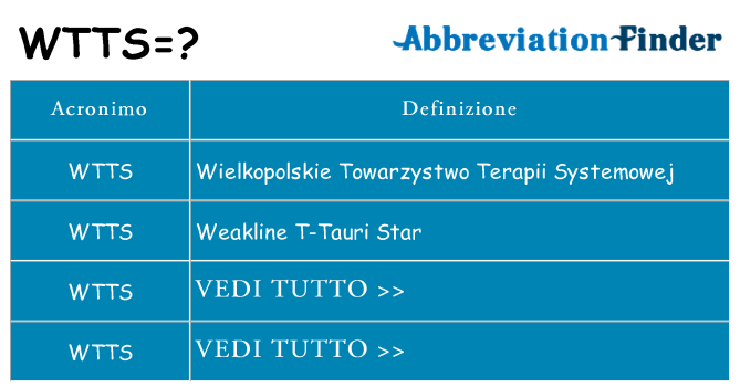 Che cosa significa l'acronimo wtts