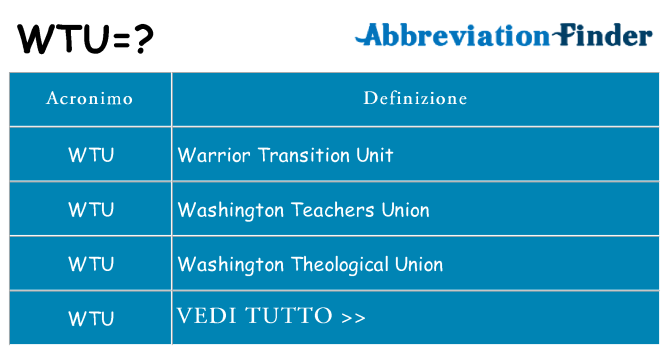 Che cosa significa l'acronimo wtu