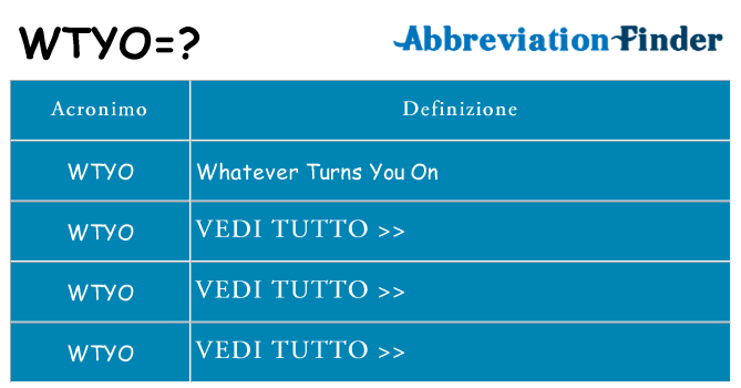 Che cosa significa l'acronimo wtyo