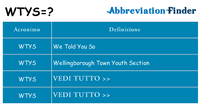 Che cosa significa l'acronimo wtys