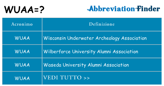 Che cosa significa l'acronimo wuaa