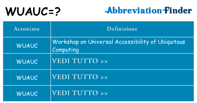 Che cosa significa l'acronimo wuauc