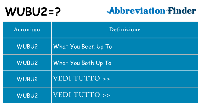 Che cosa significa l'acronimo wubu2