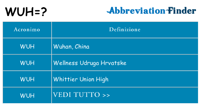 Che cosa significa l'acronimo wuh