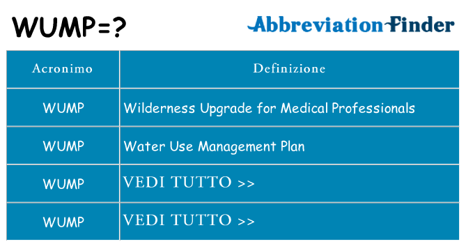Che cosa significa l'acronimo wump