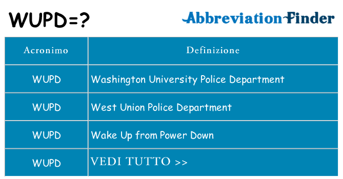 Che cosa significa l'acronimo wupd