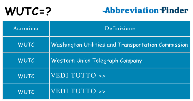 Che cosa significa l'acronimo wutc