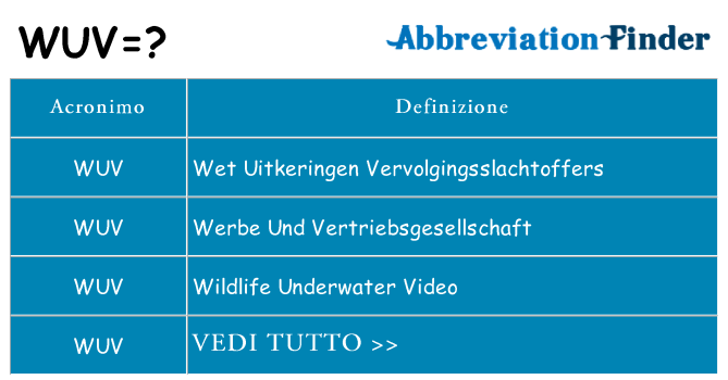 Che cosa significa l'acronimo wuv