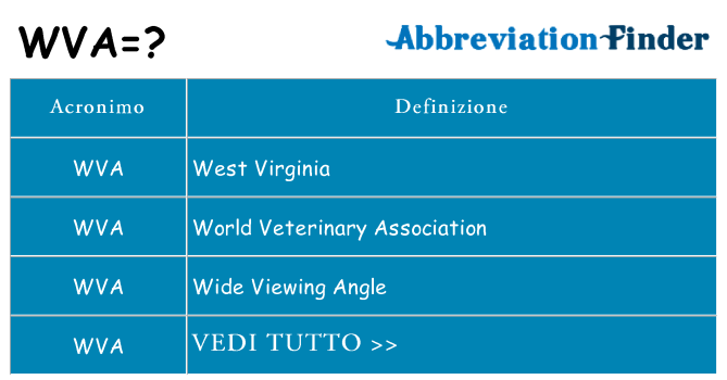 Che cosa significa l'acronimo wva