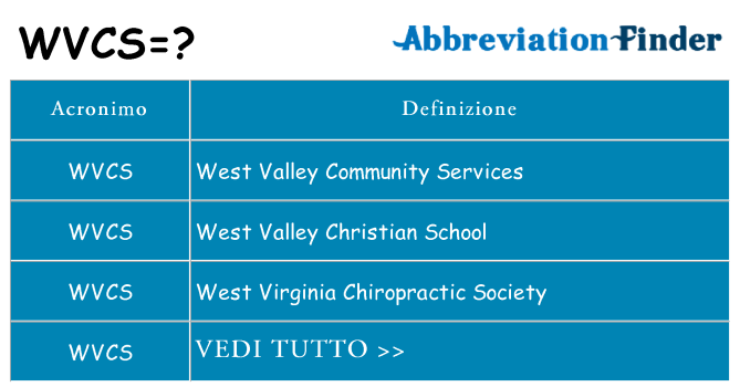 Che cosa significa l'acronimo wvcs