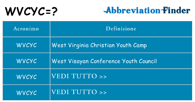 Che cosa significa l'acronimo wvcyc