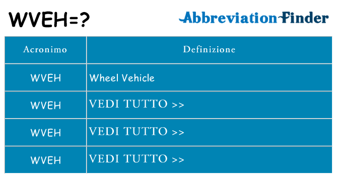 Che cosa significa l'acronimo wveh