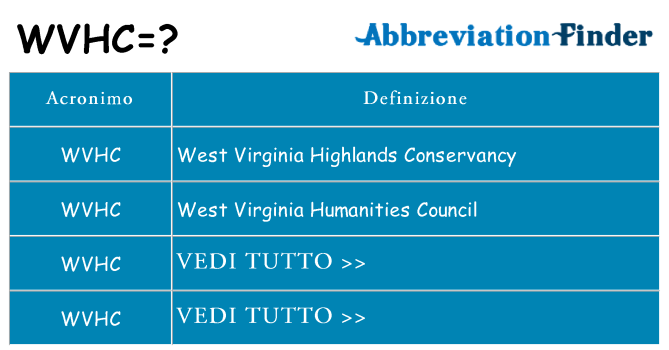 Che cosa significa l'acronimo wvhc