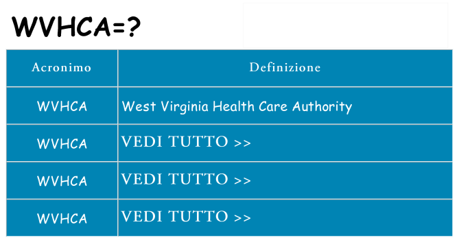 Che cosa significa l'acronimo wvhca