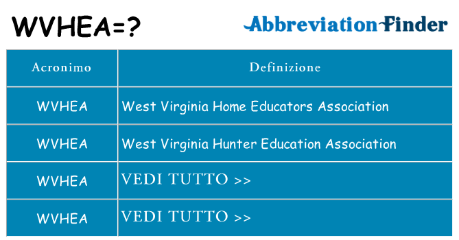 Che cosa significa l'acronimo wvhea