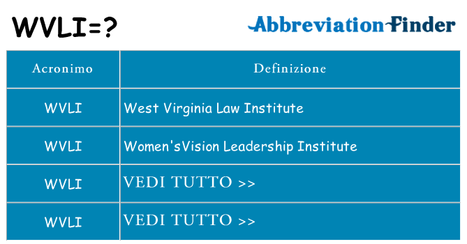 Che cosa significa l'acronimo wvli