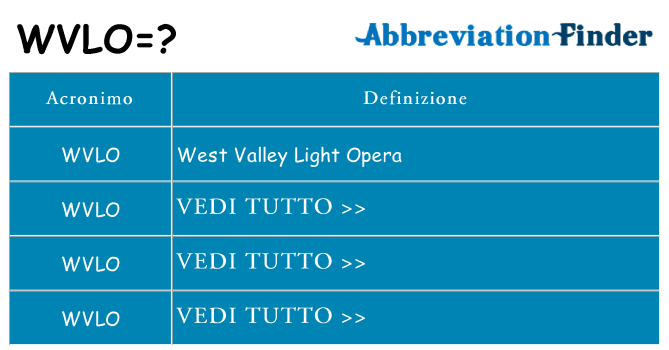 Che cosa significa l'acronimo wvlo