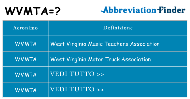 Che cosa significa l'acronimo wvmta
