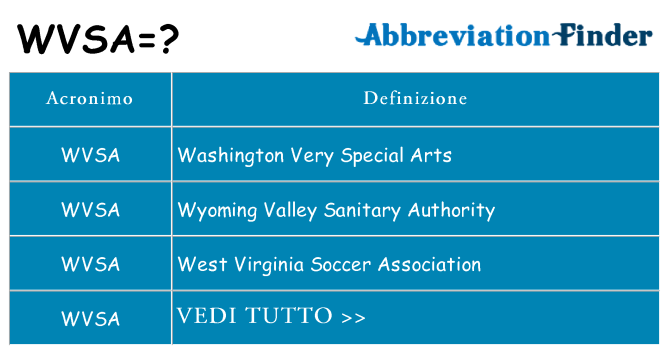 Che cosa significa l'acronimo wvsa