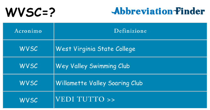Che cosa significa l'acronimo wvsc