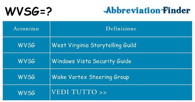 Che cosa significa l'acronimo wvsg