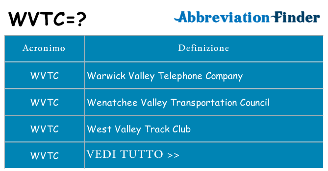 Che cosa significa l'acronimo wvtc