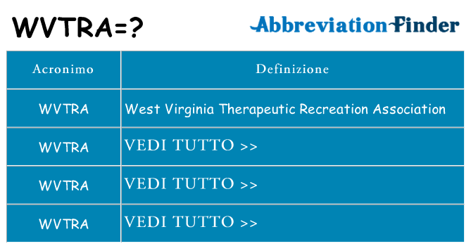 Che cosa significa l'acronimo wvtra