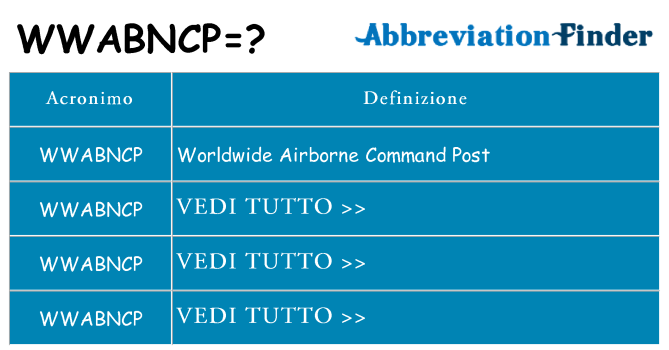 Che cosa significa l'acronimo wwabncp