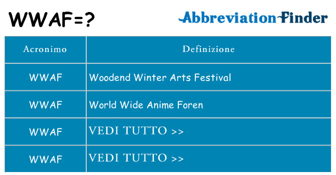 Che cosa significa l'acronimo wwaf