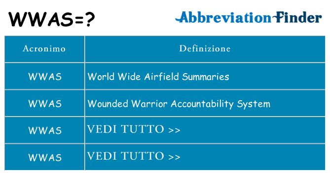 Che cosa significa l'acronimo wwas