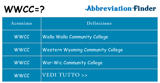 Che cosa significa l'acronimo wwcc