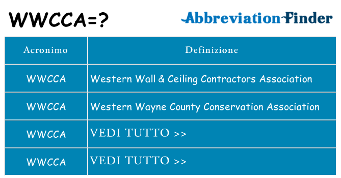 Che cosa significa l'acronimo wwcca
