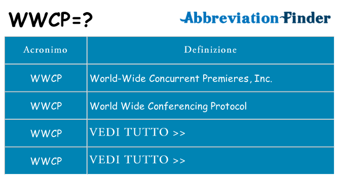 Che cosa significa l'acronimo wwcp