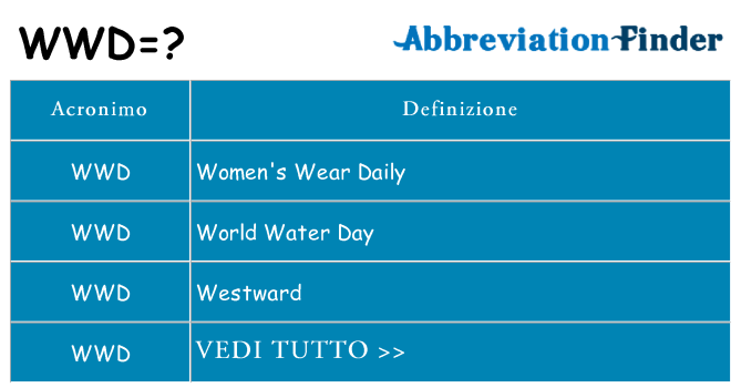 Che cosa significa l'acronimo wwd