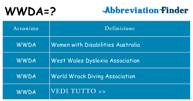 Che cosa significa l'acronimo wwda