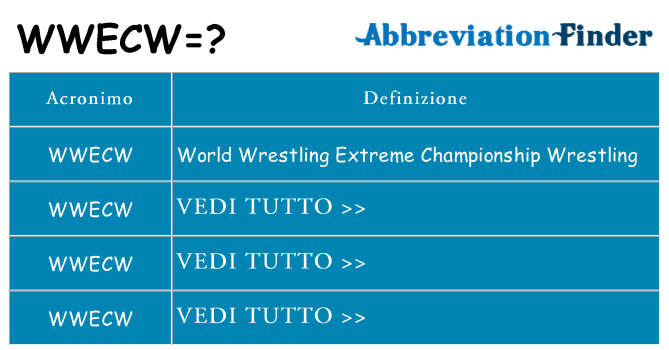 Che cosa significa l'acronimo wwecw