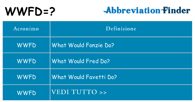 Che cosa significa l'acronimo wwfd