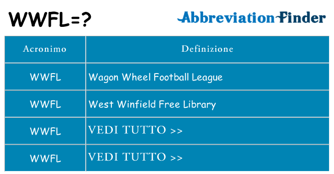 Che cosa significa l'acronimo wwfl