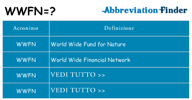 Che cosa significa l'acronimo wwfn