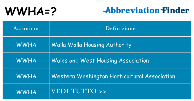 Che cosa significa l'acronimo wwha