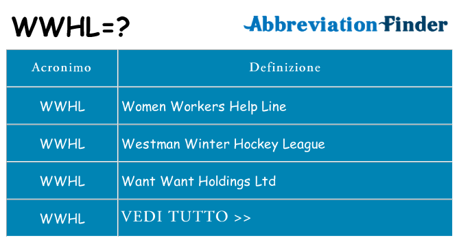 Che cosa significa l'acronimo wwhl
