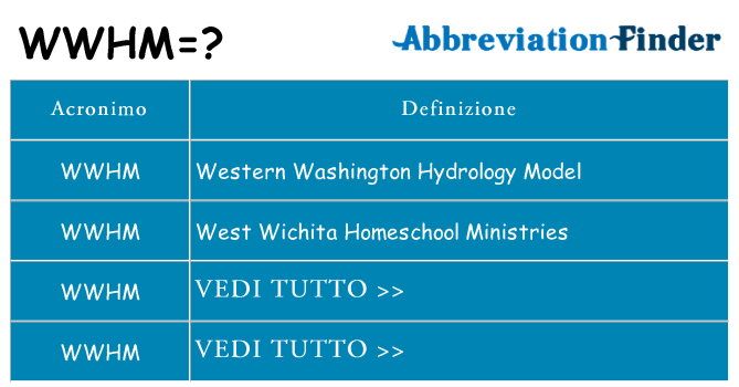 Che cosa significa l'acronimo wwhm