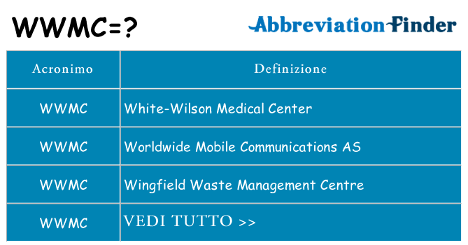 Che cosa significa l'acronimo wwmc