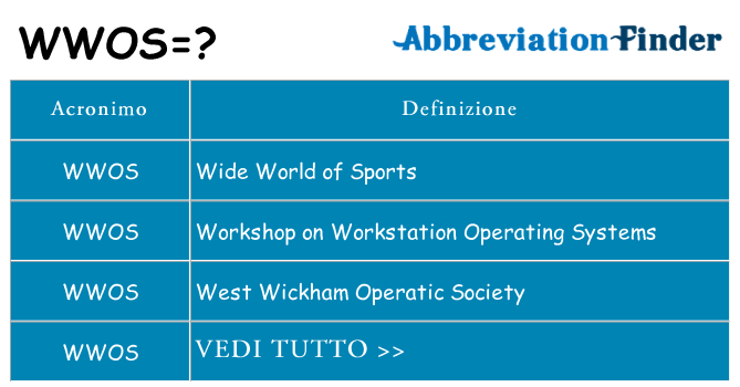 Che cosa significa l'acronimo wwos
