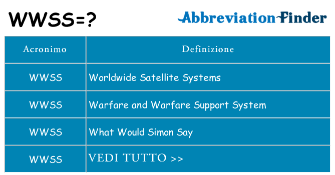 Che cosa significa l'acronimo wwss