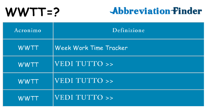 Che cosa significa l'acronimo wwtt
