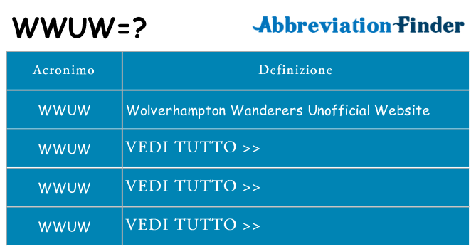 Che cosa significa l'acronimo wwuw